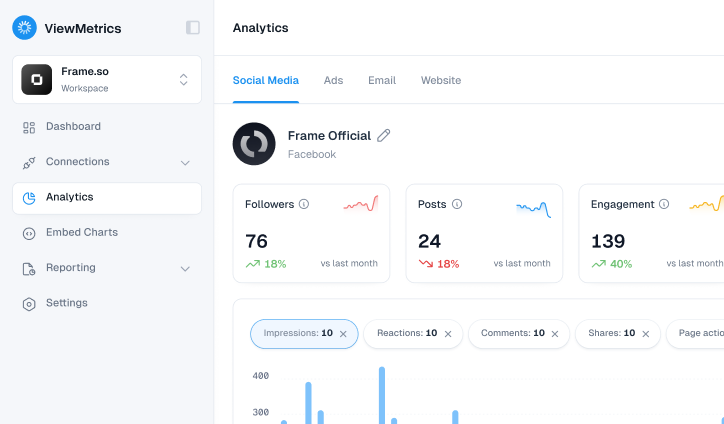 Analytics