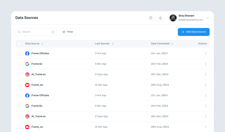 Integrations